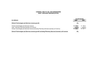 cardinal health 2008 Earnings Presentation