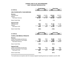 cardinal health 2008 Earnings Presentation