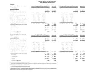 cardinal health 2008 Earnings Presentation