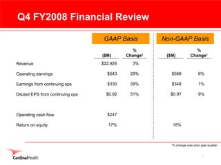 cardinal health 2008 Earnings Presentation