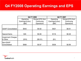 cardinal health 2008 Earnings Presentation