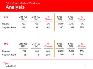 cardinal health 2008 Earnings Presentation