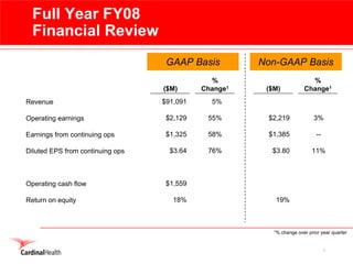 cardinal health 2008 Earnings Presentation
