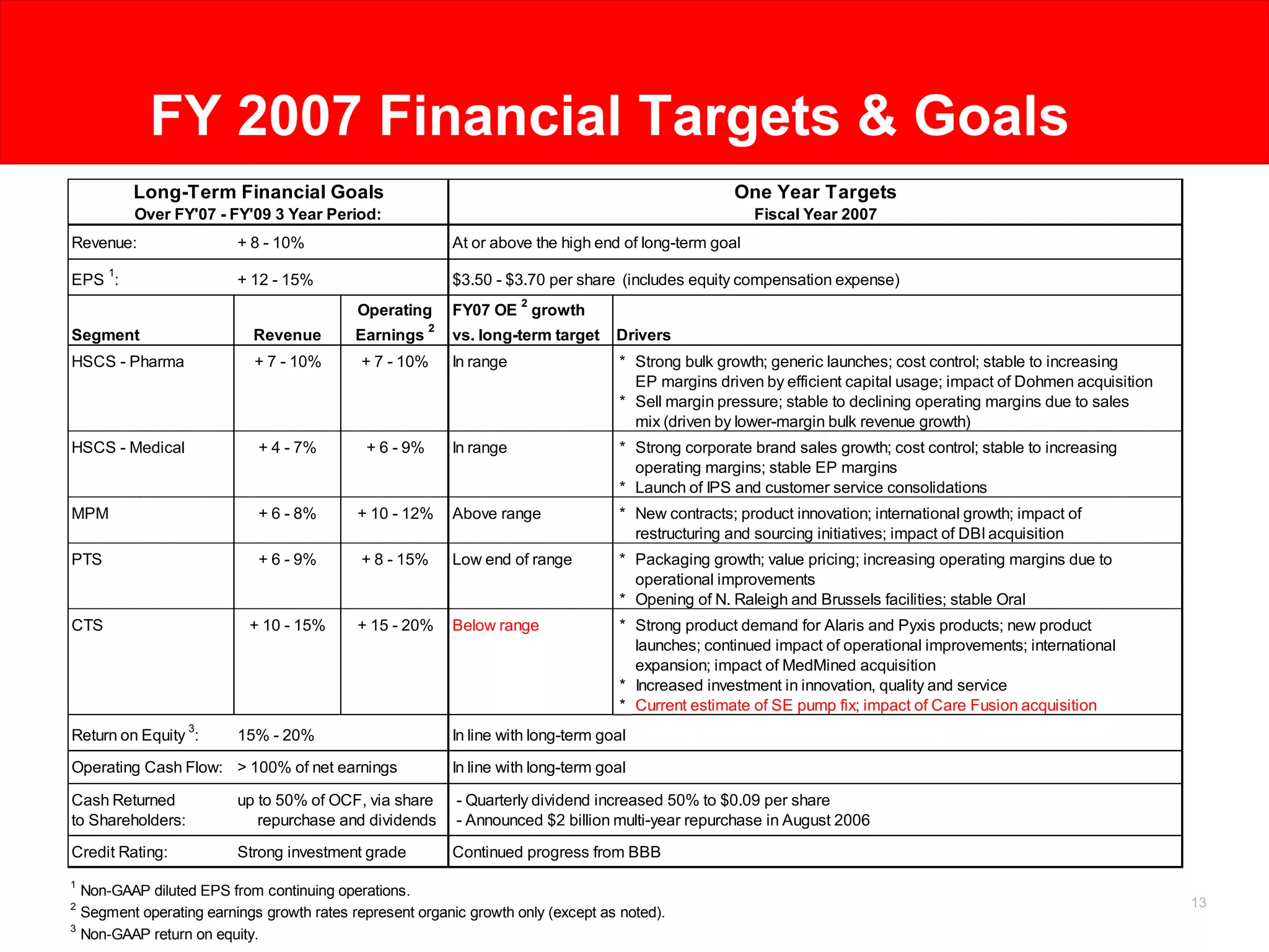 cardinal health Q1 2007 Earnings Presentation