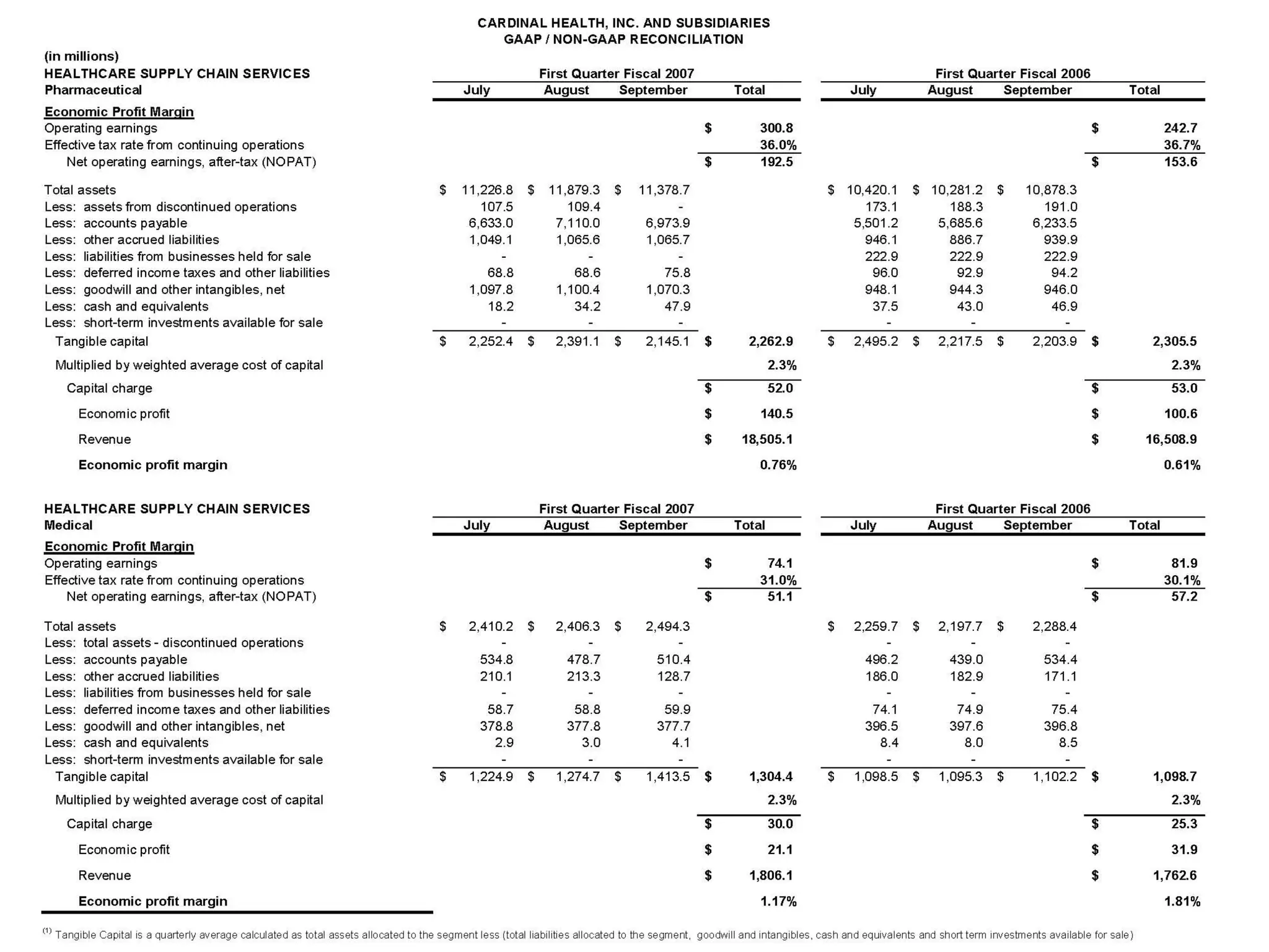 cardinal health Q1 2007 Earnings Presentation