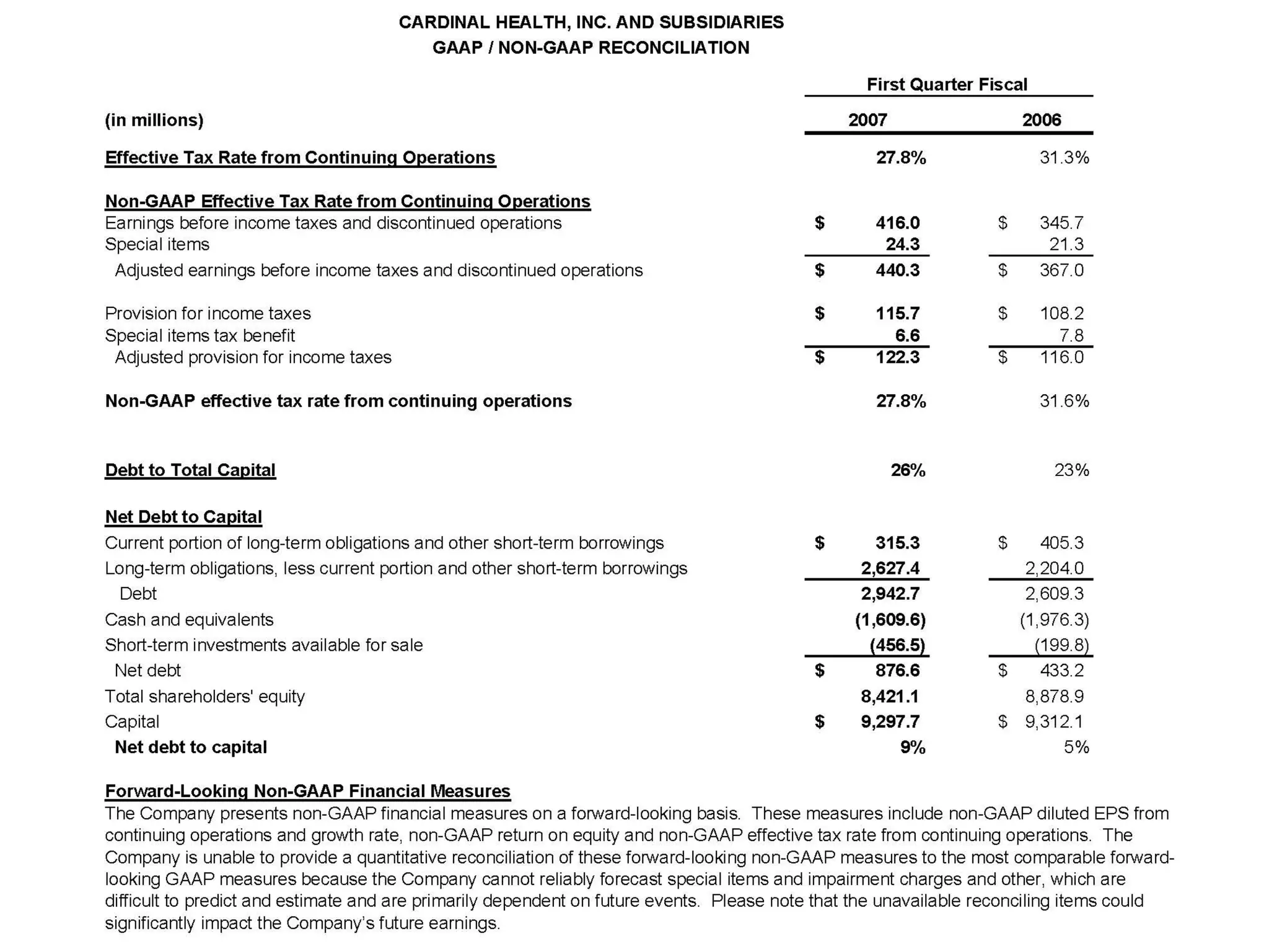 cardinal health Q1 2007 Earnings Presentation