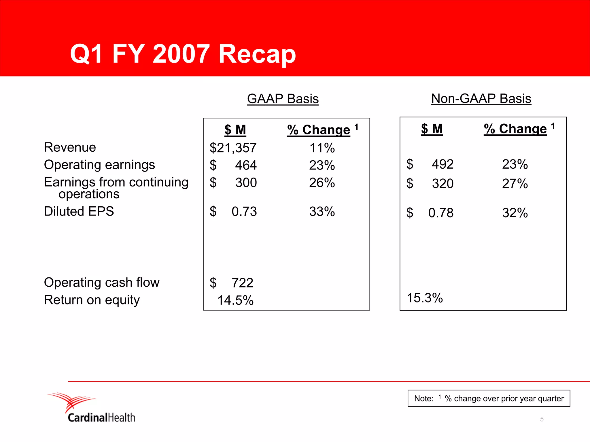 cardinal health Q1 2007 Earnings Presentation