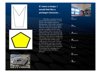 I feel like a pentagon because I
am involved in five activities as of the
present. My schedule consists of
playing piano, violin, tennis, and golf. I
also have to do math on the computer.
There are 5 things I just listed. That’s
just like a pentagon with five sides.
What I mean by that in case you don't
understand is that I am a pentagon and
that one side represents piano, one side
represents violin, and so on. Right now,
I have tennis about 5 times a week. On
a regular basis this summer, I have
violin lessons twice a week. I have to
do math almost every day. I am glad
because my schedule makes it so I am
not bored. Right now, I am involved in
five activities like a pentagon has 5
sides, which is why I feel like a
pentagon.
! Creative
! Happy
! Awesome
! Resourceful
! Literate
! Empathetic
! Super
If I were a shape, I
would feel like a
pentagon because…
 