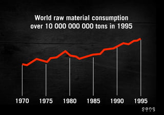 World raw material consumption
       over 10 000 000 000 tons in 1995




1970     1975    1980   1985   1990       1995
 