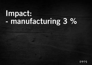 Impact:
- manufacturing 3 %
 
