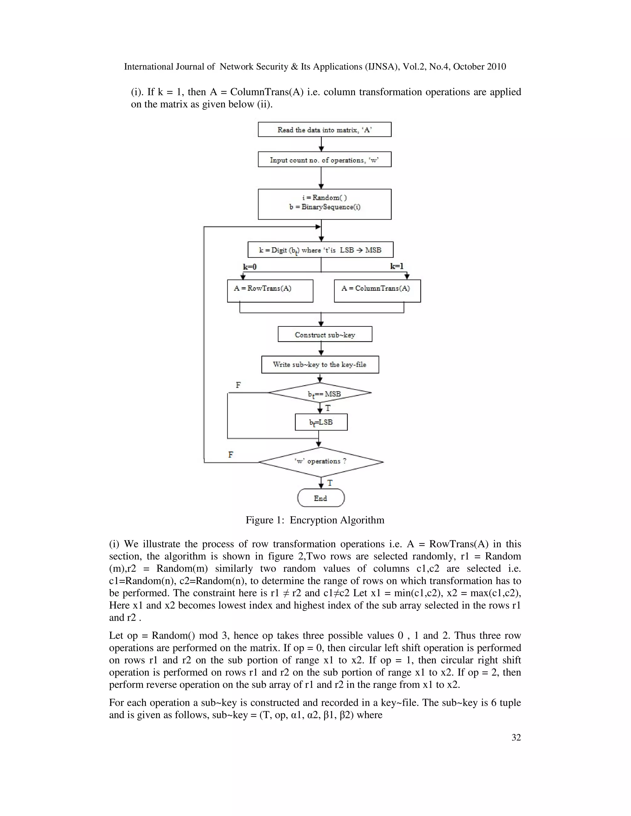 EFFICIENT DIGITAL ENCRYPTION ALGORITHM BASED ON MATRIX SCRAMBLING ...