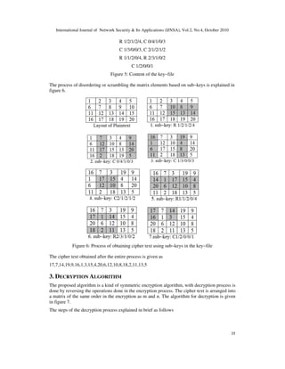 EFFICIENT DIGITAL ENCRYPTION ALGORITHM BASED ON MATRIX SCRAMBLING ...