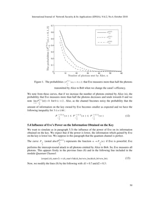 International Journal of Network Security & Its Applications (IJNSA), Vol.2, No.4, October 2010
50
0 10 20 30 40 50 60
0
0.1
0.2
0.3
0.4
0.5
0.6
0.7
Number of photons sent by Alice, n
Theprobabilities{P
Ch(i)
>1
2
(n),i=0,1,2}
P
Ch(2)
>1
2
P
Ch(1)
>1
2
P
Ch(0)
>1
2
Figure 1. The probabilities
( )
1
2
{ (n), i 0,1, 2}
Ch i
P
>
= that Eve measures more than half the photons
transmitted by Alice to Bob when we change the canal’s efficency.
We note from these curves, that if we increase the number of photons emitted by Alice (n), the
probability that Eve measures more than half the photons decreases and tends towards 0 and we
note ( )
1
2
lim 0( )Ch i
n
P n
→∞ >
= for0 2i≤ ≤ . Also, as the channel becomes noisy the probability that the
amount of information on the key owned by Eve becomes smaller as expected and we have the
following inequality for 5 60n≤ ≤ :
( ) ( ) ( )1 20
1 1 1
2 2 2
( ) ( ) ( )
C h C h C h
P n P n P n
> > >
≤ ≤ (12)
5.4 Influence of Eve’s Power on the Information Obtained on the Key
We want to simulate as in paragraph 5.3) the influence of the power of Eve on its information
obtained on the key. We expect that if the power is lower, the information which gained by Eve
on the key is lower too. We suppose in this paragraph that the quantum channel is perfect.
The curve 1
2
P
>
(noted also
( )2
1
2
P
Eve
>
) represents the function 1
2
( )n P n
>
→ if Eve is powerful; Eve
performs the intercept-resend attack to all photons emitted by Alice to Bob. So, Eve measures all
photons. This appears firstly in the previous lines (8) and in the following line included in the
module Quantum Channel:
[eveput] (ch_state=2) -> (ch_state'=3)&(ch_bas'=eve_bas)&(ch_bit'=eve_bit); (13)
Now, we modify the lines (8) by the following with d1 0.7= andd2 0.3= :
 