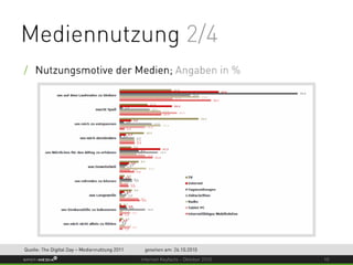 Internet Keyfacts Oktober 2010