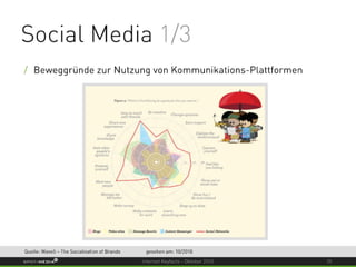 Internet Keyfacts Oktober 2010