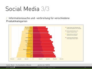 Internet Keyfacts Oktober 2010