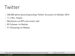 Internet Keyfacts Oktober 2010