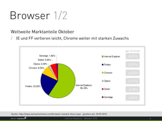 Internet Keyfacts Oktober 2010