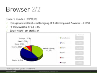 Internet Keyfacts Oktober 2010