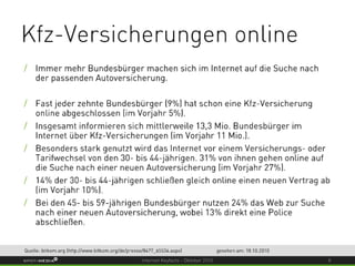 Internet Keyfacts Oktober 2010