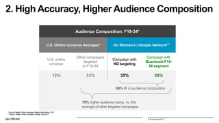 2. High Accuracy, Higher Audience Composition
Audience Composition: F18-34*
U.S. Online Universe Averages*

On Women’s Lifestyle Network**

U.S. online
universe

Other campaigns
targeted
to F18-34

Campaign with
NO targeting

Campaign with
Quantcast F1834 segment

12%

33%

35%

59%

69% lift in audience composition

79% higher audience comp. vs. the
average of other targeted campaigns
* Source: Nielsen Online Campaign Ratings Benchmarks, 2012
** Source: Nielsen Online Campaign Ratings, April 2013
© Quantcast 2013

 