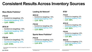 Consistent Results Across Inventory Sources
Mass Media Publisher1

Leading Ad Network2

RTB4

F18-34
– Control (no targeting): 2%
– Quantcast targeting: 23%
– Uplift: 1050%

M25-54
– Control (no targeting): 15%
– Quantcast targeting: 43%
– Uplift: 187%

F18-24
– Control (no targeting): 8%
– Quantcast targeting: 39%
– Uplift: 388%

M18-34
– Control (no targeting): 15%
– Quantcast targeting: 39%
– Uplift: 160%
F35-54
– Control (no targeting): 7%
– Quantcast targeting: 22%
– Uplift: 214%

F25-54
– Control (no targeting): 6%
– Quantcast targeting: 45%
– Uplift: 650%

Sports News Publisher3
P18-34
– Control (no targeting): 41%
– Quantcast targeting: 66%
– Uplift: 61%

M18-24
– Control (no targeting): 8%
– Quantcast targeting: 37%
– Uplift: 363%
F25-54
– Control (no targeting): 25%
– Quantcast targeting: 45%
– Uplift: 80%
M25-54
– Control (no targeting): 21%
– Quantcast targeting: 48%
– Uplift: 129%

Sources: Nielsen Online Campaign Ratings,: 1) July 2013; 2) August 2013; 3) May 2013; 4)
August 2013
DPS Miami 2013

© Quantcast 2013

 