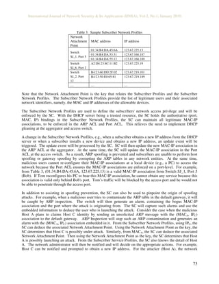 International Journal of Network Security & Its Application (IJNSA), Vol.2, No.1, January 2010
73
Table 3. Sample Subscriber Network Profiles
Network
Attachment
Point
MAC address IP address
Switch
SJ_1, Port 5
01:34:B4:DA:45:6A 123.67.225.13
01:34:B4:DA:53:31 123.67.168.187
01:34:B4:DA:55:12 123.67.168.189
Switch
SJ_6, Port 2
A2:D4:23:8C:11:B2 123.67.225.19
Switch
SJ_2, Port
12
B4:23:60:DD:2F:02 123.67.219.101
B4:23:50:E0:65:81 123:67.219.189
… … …
Note that the Network Attachment Point is the key that relates the Subscriber Profiles and the Subscriber
Network Profiles. The Subscriber Network Profiles provide the list of legitimate users and their associated
network identifiers, namely, the MAC and IP addresses of the allowable devices.
The Subscriber Network Profiles are used to define the subscribers' network access privilege and will be
enforced by the SC. With the DHCP server being a trusted resource, the SC holds the authoritative (port,
MAC, IP) bindings in the Subscriber Network Profiles, the SC can maintain all legitimate MAC-IP
associations, to be enforced in the ARP ACL and Port ACL. This relieves the need to implement DHCP
gleaning at the aggregator and access switch.
A change in the Subscriber Network Profiles, e.g., when a subscriber obtains a new IP address from the DHCP
server or when a subscriber installs a new device and obtains a new IP address, an update event will be
triggered. The update event will be processed by the SC. SC will then update the new MAC-IP association in
the ARP ACL at the aggregator. At the same time, the SC will update the MAC-IP association in the Port
ACL at the access switch. As a result, ARP spoofing is prevented and subscribers are unable to perform host
spoofing or gateway spoofing by corrupting the ARP tables in any network entities. At the same time,
malicious users cannot re-configure their MAC-IP associations at a local device (e.g., a PC) to access the
network because the Port ACL ensures the MAC-IP associations are enforced on a port-level. For example,
from Table 3, (01:34:B4:DA:45:6A, 123.67.225.13) is a valid MAC-IP association from Switch SJ_1, Port 5
(Bob). If Tom reconfigures his PC to bear this MAC-IP association, he cannot obtain any service because this
association is valid only behind Bob's port. Tom’s traffic will be blocked by the access port and he would not
be able to penetrate through the access port.
In addition to assisting in spoofing prevention, the SC can also be used to pinpoint the origin of spoofing
attacks. For example, when a malicious user tries to contaminate the ARP table in the default gateway, it will
be caught by ARP inspection. The switch will then generate an alarm, containing the bogus MAC-IP
association and the port where the attack is originating from. The SC will capture such alarms and use the
embedded information to deduce the user who is launching the attack. Consider the case when the malicious
Host A plans to claims Host C identity by sending an unsolicited ARP message with the (MACA, IPC)
association to the default gateway. ARP Inspection will stop such an ARP contamination and generates an
alarm with the (MACA, IPC) association embedded in it. From the Subscriber Network Profiles, using IPC, the
SC can deduce the associated Network Attachment Point. Using the Network Attachment Point as the key, the
SC determines that Host C is possibly under attack. Similarly, from MACA, the SC can deduce the associated
Network Attachment Point. Then using the Network Attachment Point as the key, the SC determines that Host
A is possibly launching an attack. From the Subscriber Service Profiles, the SC also knows the detail of Host
A. The network administrator will then be notified and will decide on the appropriate actions. For example,
Host C can be notified and prompted to obtain a new IP address. For the attacker (Host A), the network
 
