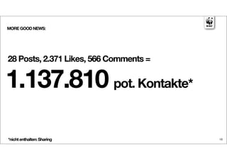 MORE GOOD NEWS:




28 Posts, 2.371 Likes, 566 Comments =


1.137.810 pot. Kontakte*

*nicht enthalten: Sharing               15
 