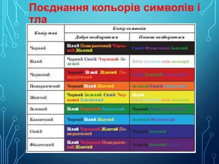 Поєднання кольорів символів і
тла

 