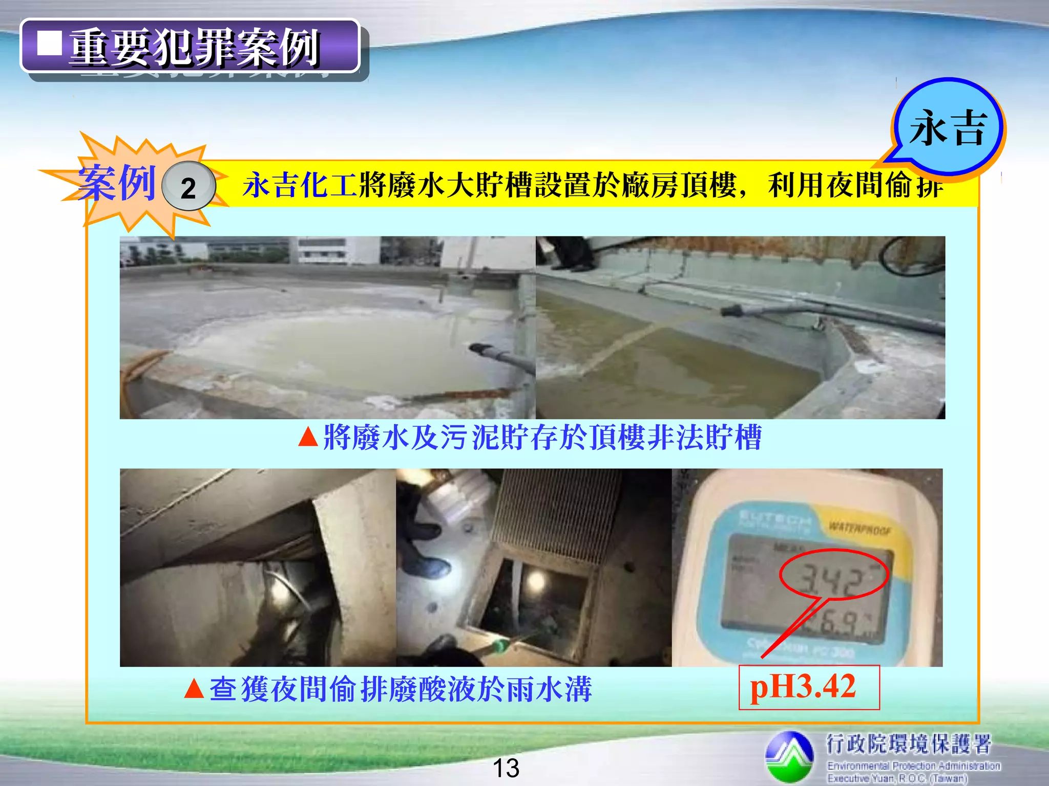 重要犯罪案例
重要犯罪案例
                                    永吉
案例   2   永吉化工將廢水大貯槽設置於廠房頂樓，利用夜間偷 排




          ▲將廢水及污 泥貯存於頂樓非法貯槽




     ▲查 獲夜間偷 排廢酸液於雨水溝      pH3.42

                 13
 