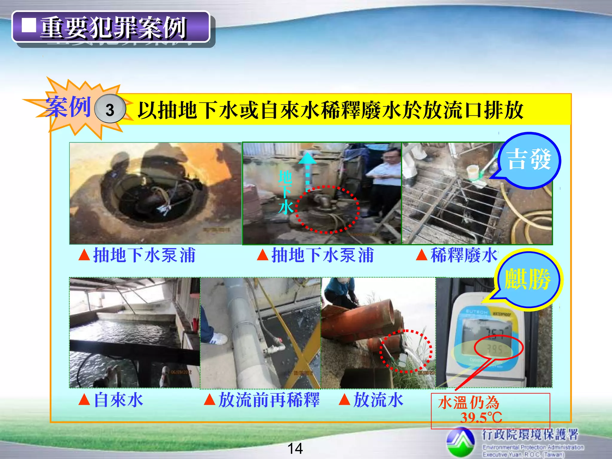 重要犯罪案例
重要犯罪案例


案例   3   以抽地下水或自來水稀釋廢水於放流口排放

                                      吉發
                 地
                 下
                 水

  ▲抽地下水泵 浦      ▲抽地下水泵 浦    ▲稀釋廢水
                                      麒勝



  ▲自來水       ▲放流前再稀釋 ▲放流水    水溫 仍為
                              39.5℃

                  14
 