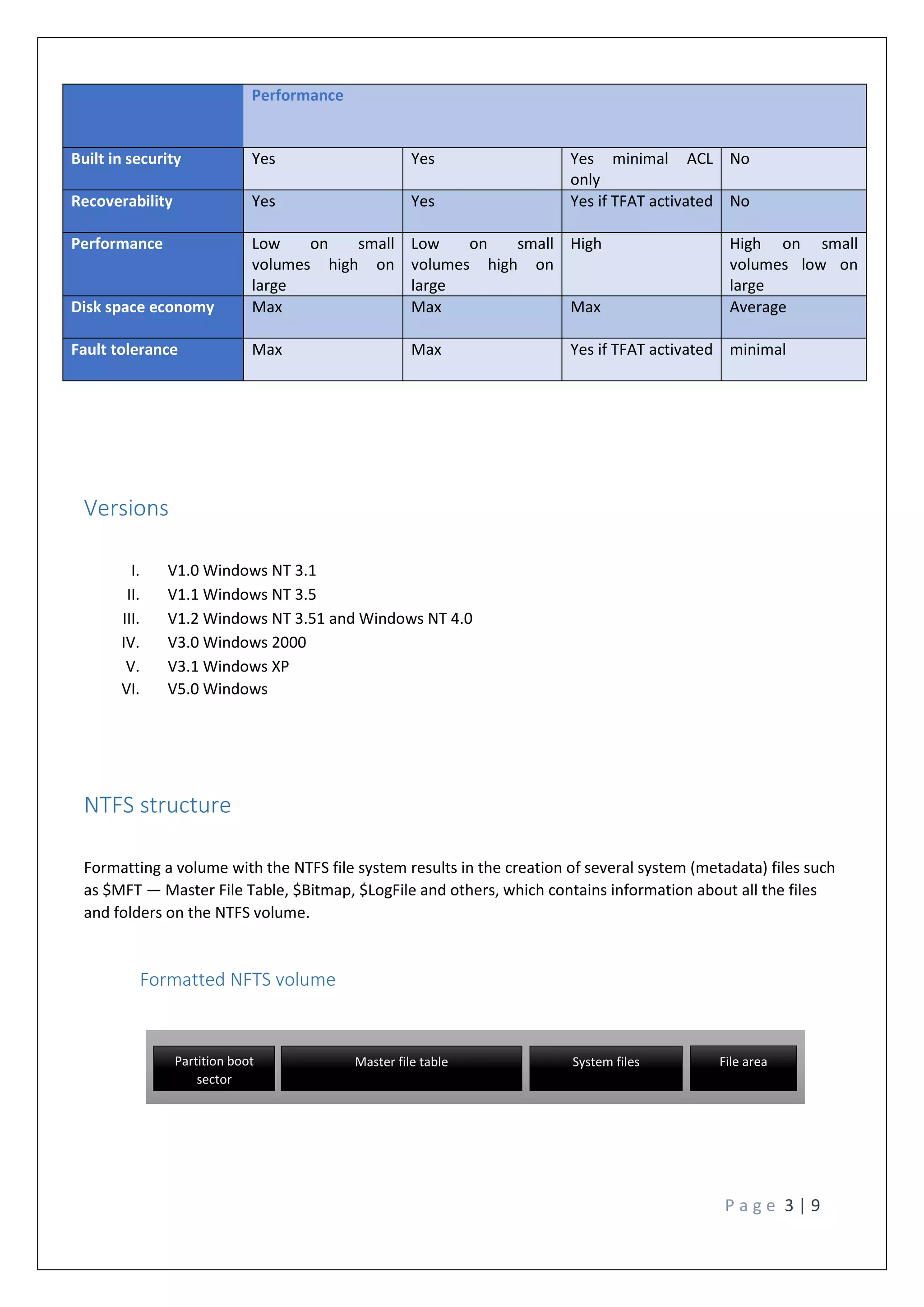 NTFS file system | PDF