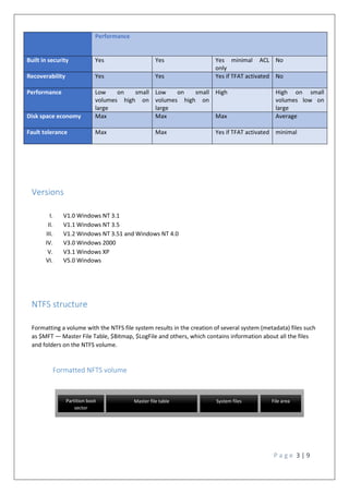 NTFS file system | PDF