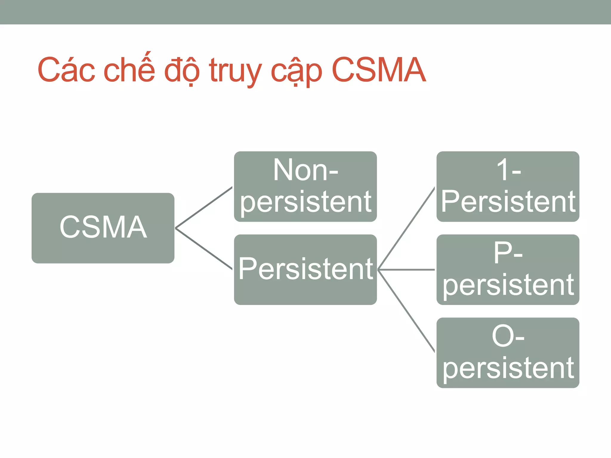 Các chế độ truy cập CSMA

              Non-            1-
            persistent     Persistent
 CSMA
                              P-
            Persistent
                           persistent
                              O-
                           persistent
 