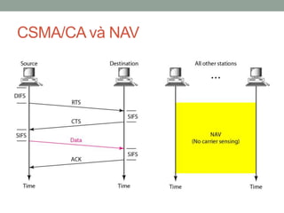 CSMA/CA và NAV
 