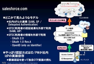 Copyright © 2010 Nomura Research Institute, Ltd. All Rights Reserved.
salesforce.com
どこかで見たようなモデル
社内IdPとの連携(SAML SP /
Delegated Authentication)
SFDC利用者の認証結果を外部で利用
(SAML IdP)
SFDC利用者の情報を外部で利用
▪ OAuth 2.0
▪ OAuth 1.0 Rev.A
▪ OpenID(only as Identifier)
やっぱり認証方式はID/PWか社内
IdPの実装依存
委譲認証を使って独自OTP実装の例も
18
SFA/CRM SaaS
(SAML)
appexchange
SaaS販売・提供プラットフォーム
データ提供
(OAuth)
ダッシュボードとの統合
SaaS事業者
社内とSSO
オンプレミス
Access Control
ID Management
プロビジョニング
独自API
（属性情報・権限）
 