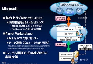 Copyright © 2010 Nomura Research Institute, Ltd. All Rights Reserved.
Microsoft
斜め上行くWindows Azure
ID情報を持たないIDaaS(ハブ)
▪ 社内IdPと連携(AD FS 2.0/ACS)
▪ SaaS on Azureも同じように連携
Azure Marketplace
みんなACSに繋げばいい
データ連携 OData + OAuth WRAP
http://blogs.msdn.com/b/astoriateam/archive/2010/08/19/
odata-and-authentication-part-8-oauth-wrap.aspx
ここでも認証方式は社内IdPの
実装次第
19
AD FS 2.0
Access Control Service
WIF / WCF
サービスバス
社内とSSO
オンプレミス
Access Control
ID Management
WIF
SaaSとSSO
データも連携
SaaS事業者
プロビジョニング
独自API
（属性情報・権限）
Hub
 