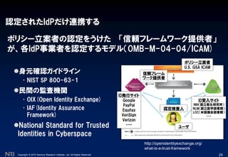 Copyright © 2010 Nomura Research Institute, Ltd. All Rights Reserved.
認定されたIdPだけ連携する
身元確認ガイドライン
▪ NIST SP 800-63-1
民間の監査機関
▪ OIX(Open Identity Exchange)
▪ IAF(Identity Assurance
Framework)
National Standard for Trusted
Identities in Cyberspace
24
ポリシー立案者
U.S. GSA ICAM
ID受入サイト
NIH（国立衛生研究所）
NLM（国立医学図書館）
LOC（米国議会図書館）
・・・
信頼フレーム
ワーク提供者
ID発行サイト
Google
PayPal
Equifax
VeriSign
Verizon
・・・
認定検査人
http://openidentityexchange.org/
what-is-a-trust-framework
ポリシー立案者の認定をうけた 「信頼フレームワーク提供者」
が、各IdP事業者を認定するモデル（OMB-M-04-04/ICAM)
ユーザ
 