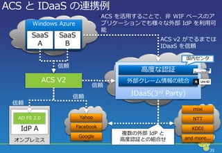 35
ACS と IDaaS の連携例
Windows Azure
オンプレミス
IdP A
AD FS 2.0
ACS V2
IDaaS(3rd Party)
高度な認証
SaaS
A
SaaS
B
信頼
信頼
Yahoo
Facebook
Google
信頼
信頼
mixi
NTT
KDDI
外部クレーム情報の統合
and more...
国内センタ
複数の外部 IdP と
高度認証との組合せ
•ACS を活用することで、非 WIF ベースのア
プリケーションでも様々な外部 IdP を利用可
能
ACS v2 がでるまでは
IDaaS を信頼
 