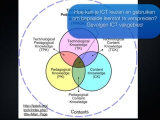 101102 (wr) v1 effectief benutten elo clu