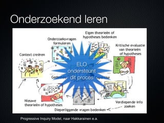 101102 (wr) v1 effectief benutten elo clu