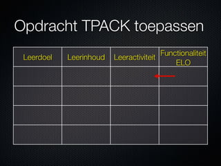101102 (wr) v1 effectief benutten elo clu