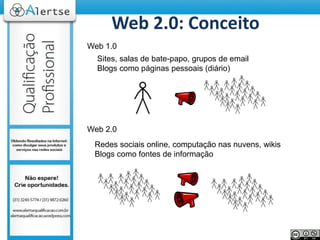 Web 2.0: Conceito
Web 1.0
Sites, salas de bate-papo, grupos de email
Blogs como páginas pessoais (diário)
Web 2.0
Redes so...