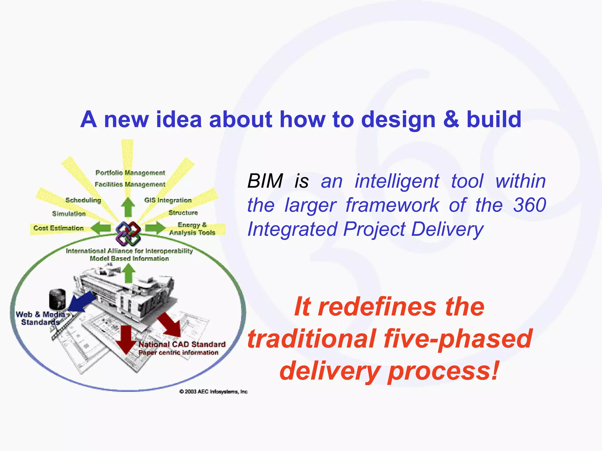 A new idea about how to design & build BIM is  an intelligent tool within the larger framework of the 360 Integrated Project Delivery It redefines the traditional five-phased delivery process! 