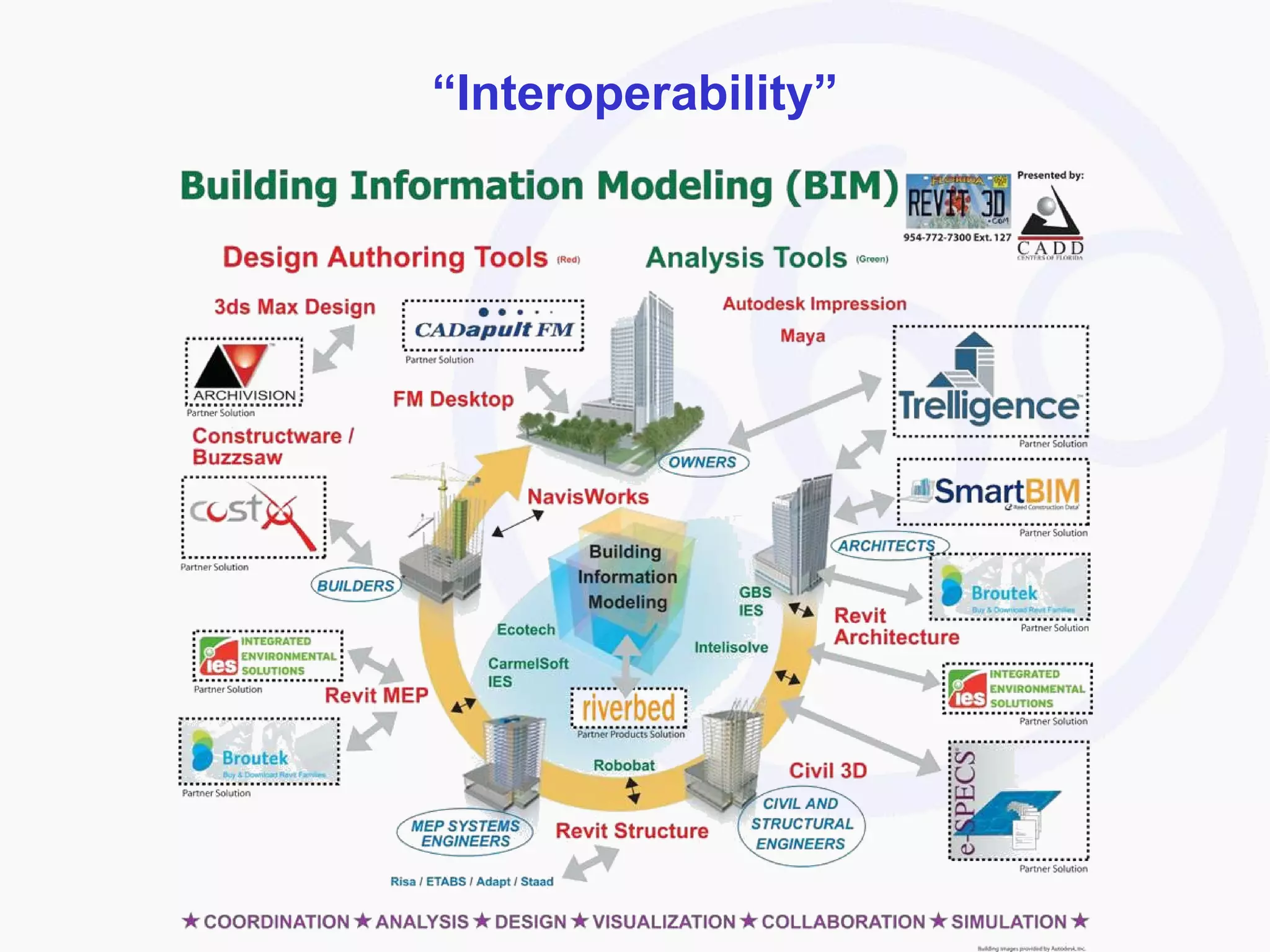 “ Interoperability” 