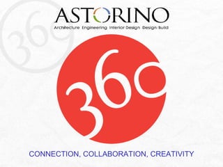 CONNECTION, COLLABORATION, CREATIVITY 