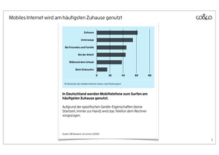 Mobiles Internet wird am häuﬁgsten Zuhause genutzt




                        % Deutscher die mobiles Internet nutzen, nach Nutzungsort



                       In Deutschland werden Mobiltelefone zum Surfen am
                       häuﬁgsten Zuhause genutzt.

                       Aufgrund der spezifischen Geräte-Eigenschaften (keine
                       Startzeit, immer zur Hand) wird das Telefon dem Rechner
                       vorgezogen.




                       Quelle: DB Research, Accenture (2009)

                                                                                    5
 