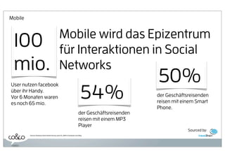 Mobile


                                                Mobile wird das Epizentrum
 100                                            für Interaktionen in Social
 mio.                                           Networks
                                                                                                   50%
                                                                             54%
User nutzen facebook
über ihr Handy.
Vor 6 Monaten waren                                                                                der Geschäftsreisenden
es noch 65 mio.                                                                                    reisen mit einem Smart
                                                                                                   Phone.
                                                                          der Geschäftsreisenden
                                                                          reisen mit einem MP3
                                                                          Player
                                                                                                                Sourced by:
         Source: Embassy Suite Hotels Survey, June 24, 2010 & facebook.com Blog
 