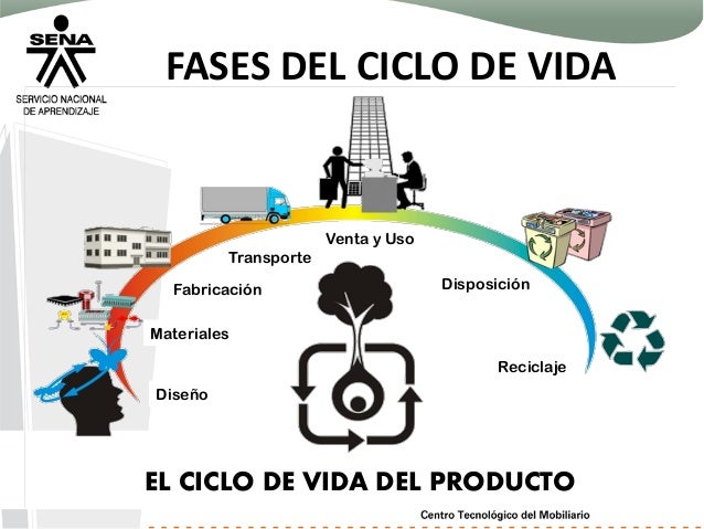 CICLO DE VIDA DE UN PRODUCTO TECNOLÓGICO