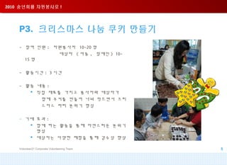 2010 송년회를 자원봉사로 !2010 송년회를 자원봉사로 !
Volunteer21 Corporate Volunteering Team 5
P3. 크리스마스 나눔 쿠키 만들기
- 참여 인원 : 자원봉사자 10-20 명
대상자 ( 아동 , 장애인 ) 10-
15 명
- 활동시간 : 3 시간
- 활동 내용 :
 직접 재료를 가지고 봉사자와 대상자가
함께 쿠키를 만들어 나눠 먹으면서 크리
스마스 파티 분위기 형성
- 기대 효과 :
 함께 하는 활동을 통해 자연스러운 분위기
형성
 대상자는 다양한 체험을 통해 감수성 향상
 
